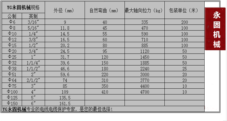 普通型外包塑金屬軟管產(chǎn)品規(guī)格型號