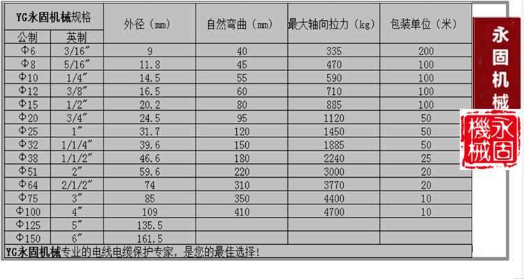 不銹鋼軟管產(chǎn)品規(guī)格型號(hào)
